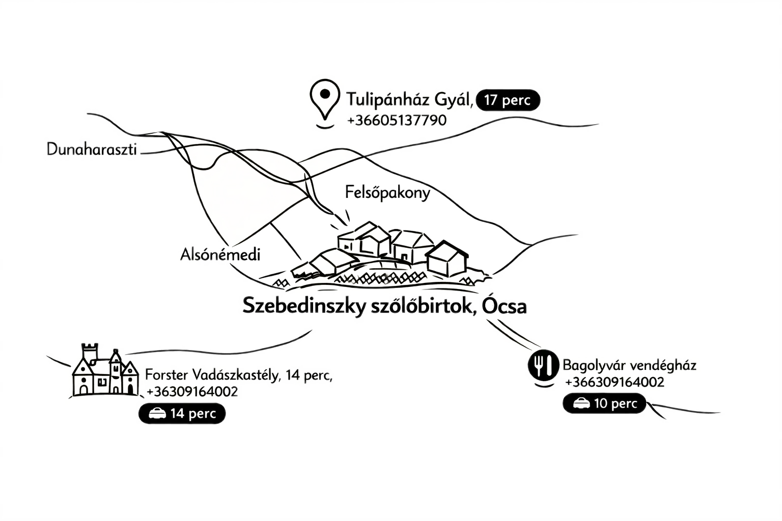 Térkép – Szebedinszky Szőlőbirtok és közeli szállások